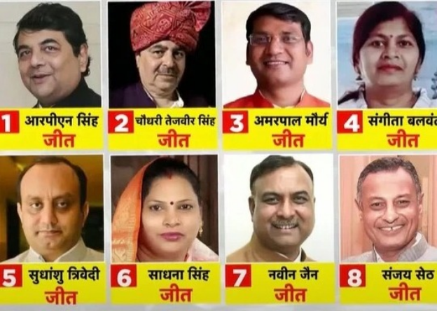 यूपी में भारतीय जनता पार्टी के सभी 8 उम्मीदवारों की जीत, जया बच्चन को सबसे अधिक वोट, जानें किस मिले कितने मत